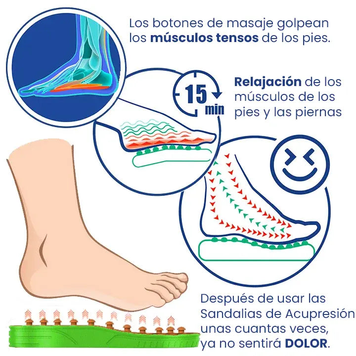 Zapatillas de Acupresión novoix