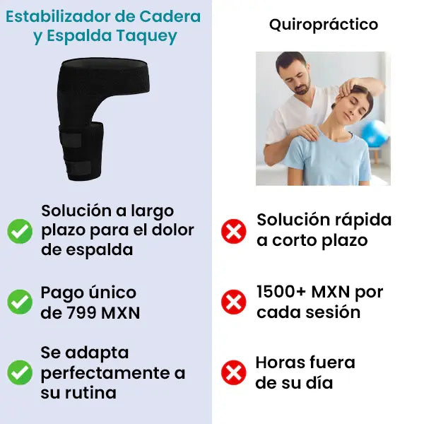 Estabilizador de Cadera y Espalda novoix