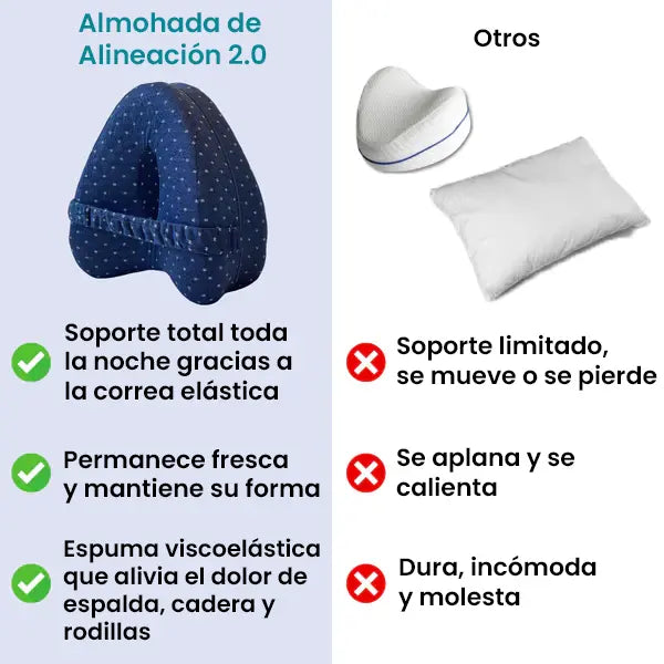 Almohada de Alineación novoiz azul - Alivia el dolor de cadera y ciática
