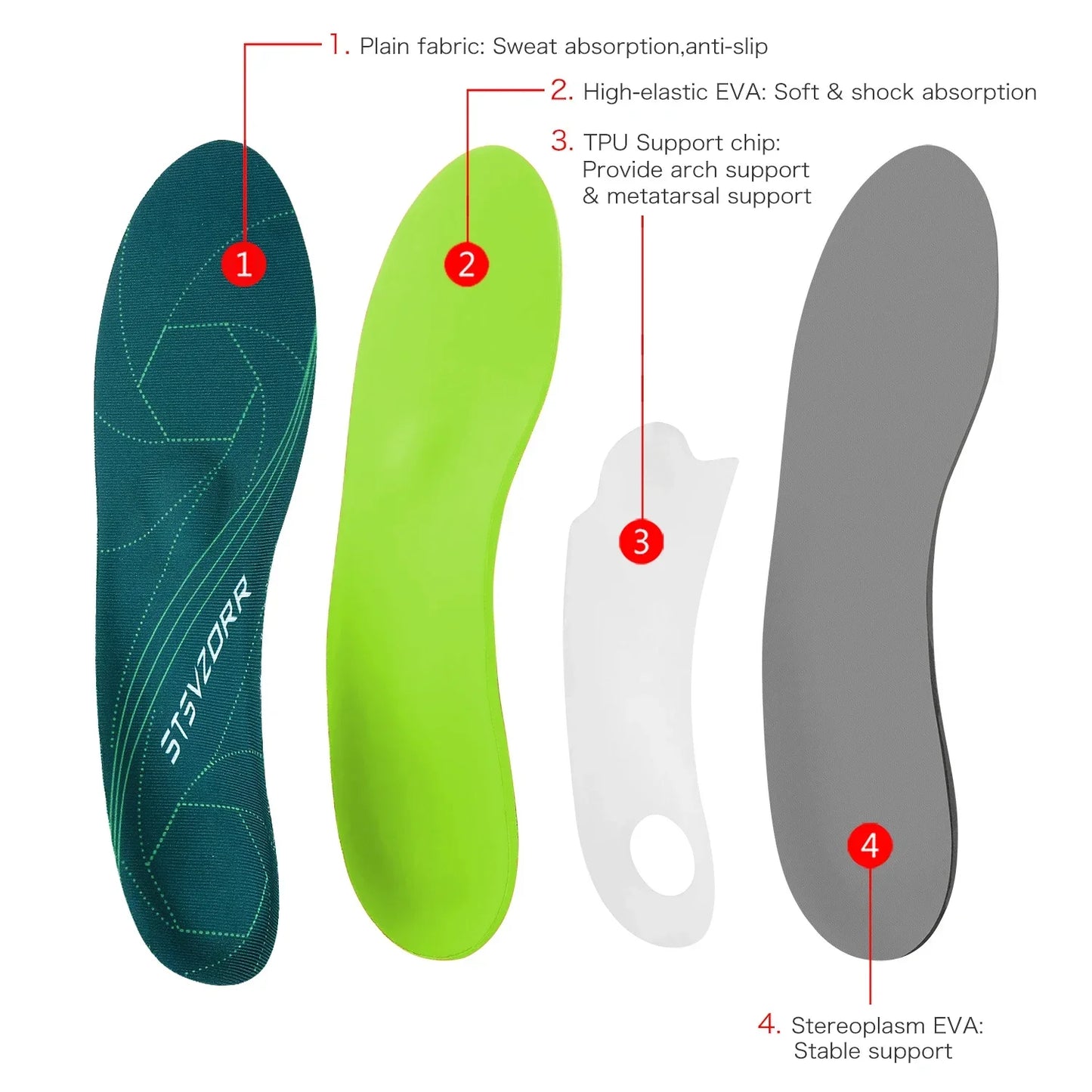 Plantillas ortopédicas con soporte para arco de plantilla para pies planos, plantillas ortopédicas para dolor en el talón para fascitis Plantar para hombres y mujeres, insertos para zapatos para zapatillas